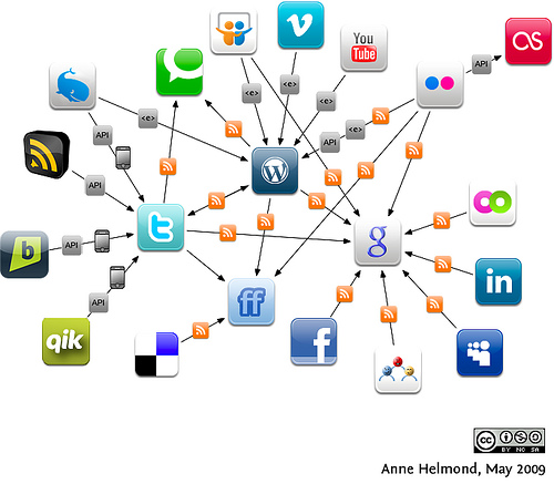 tipo Vacante Extranjero 8 plataformas social media que pueden dirigir tráfico hacia tu web/blog -  José Luis Del Campo Villares