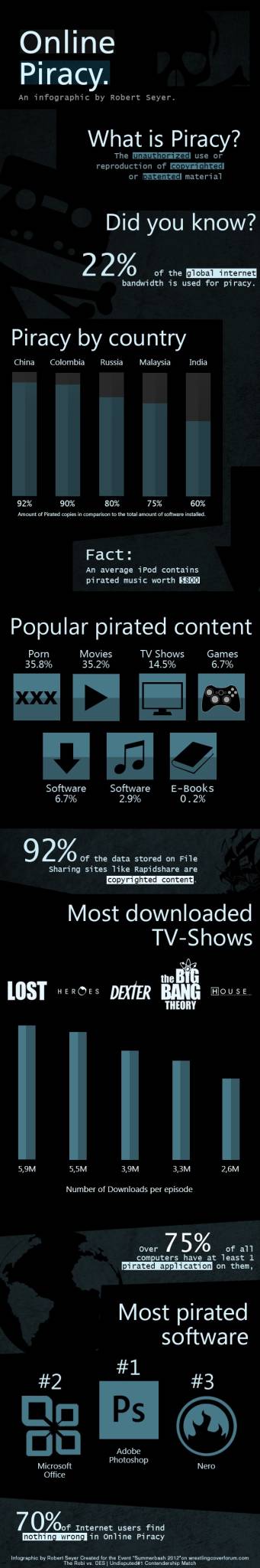 Datos sobre la piratería online #infografia