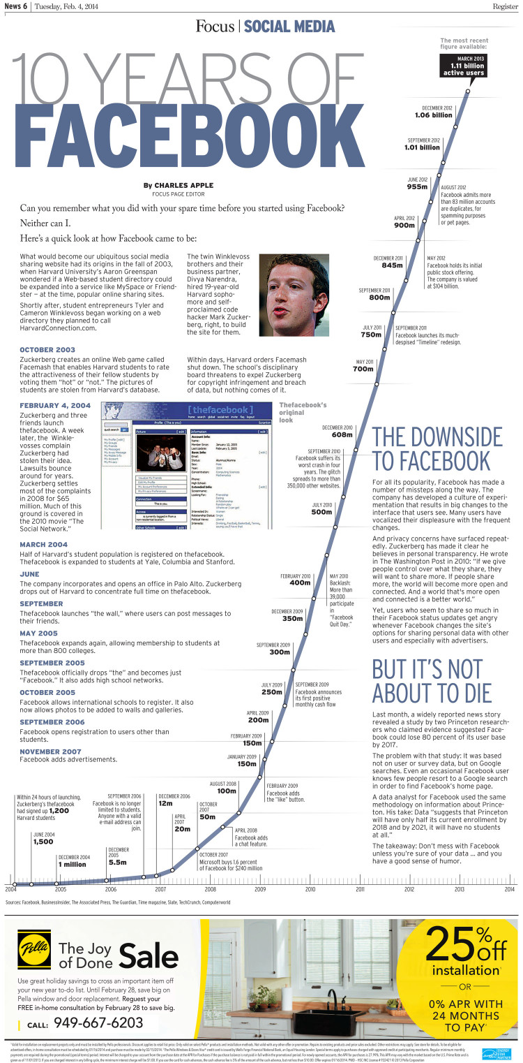10 años de Facebook en infografia